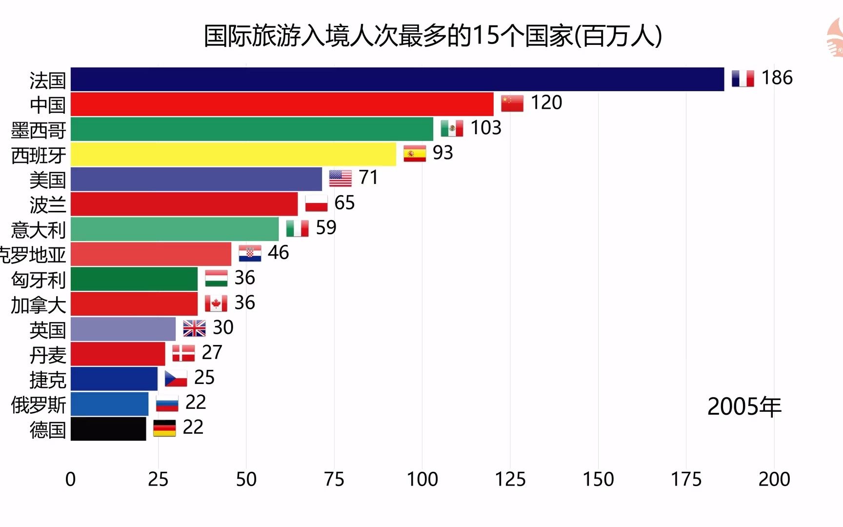 [图]全球最受欢迎的旅游国家