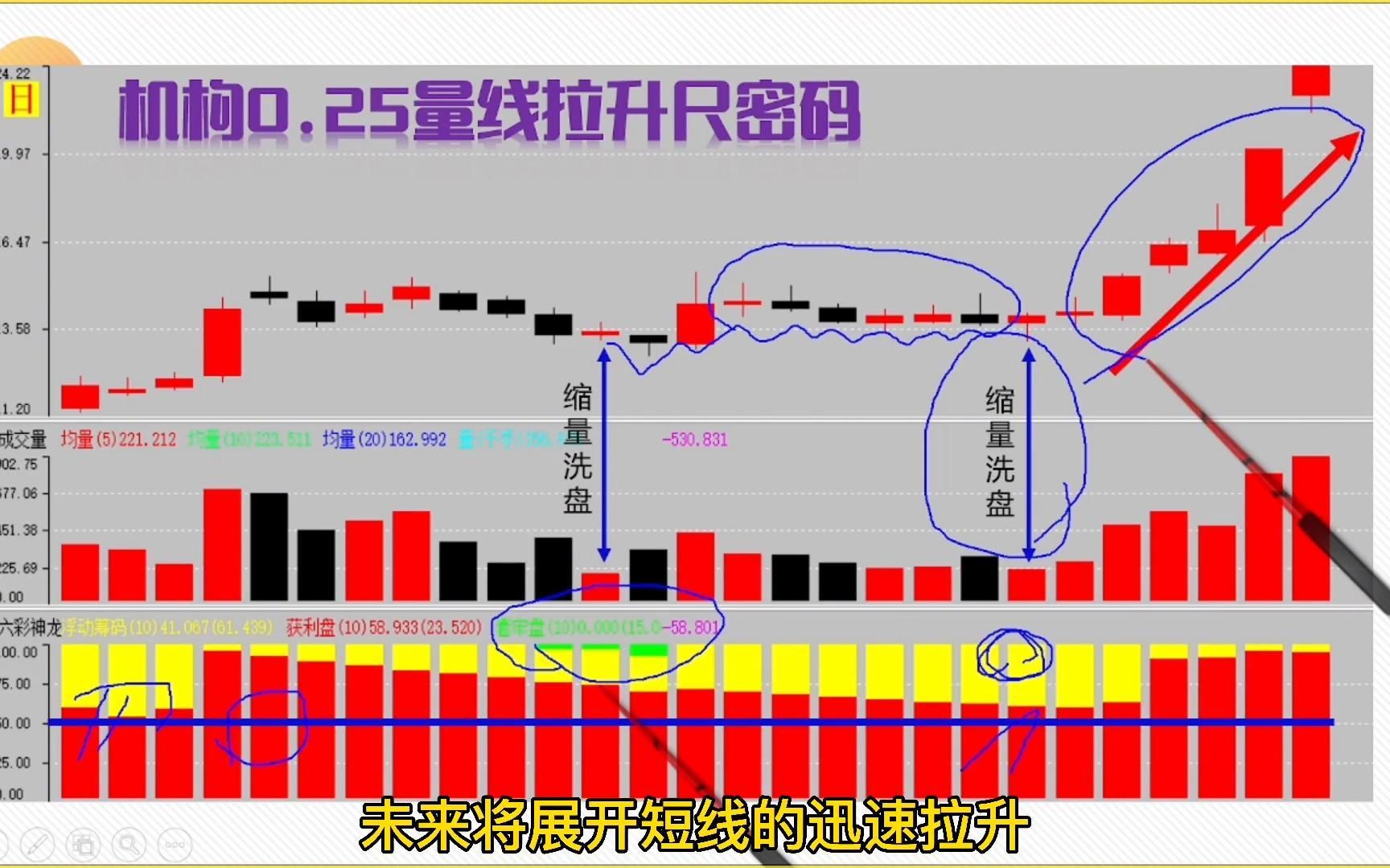 [图]A股惊天大秘密！90%的股民都不知道的成交量秘密，原来机构是用0.25量线尺洗盘!