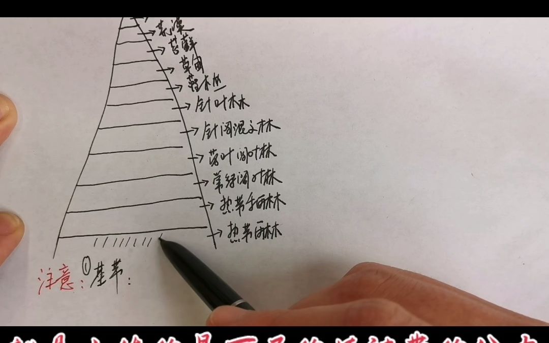 教学第二十八集:山地垂直自然带的分布图.ps:同学们既要了解具体的分布又要注意两个注意,这是答题得分的关键点所在哈𐟌𘥖œ欢的点点赞和关注我吧...