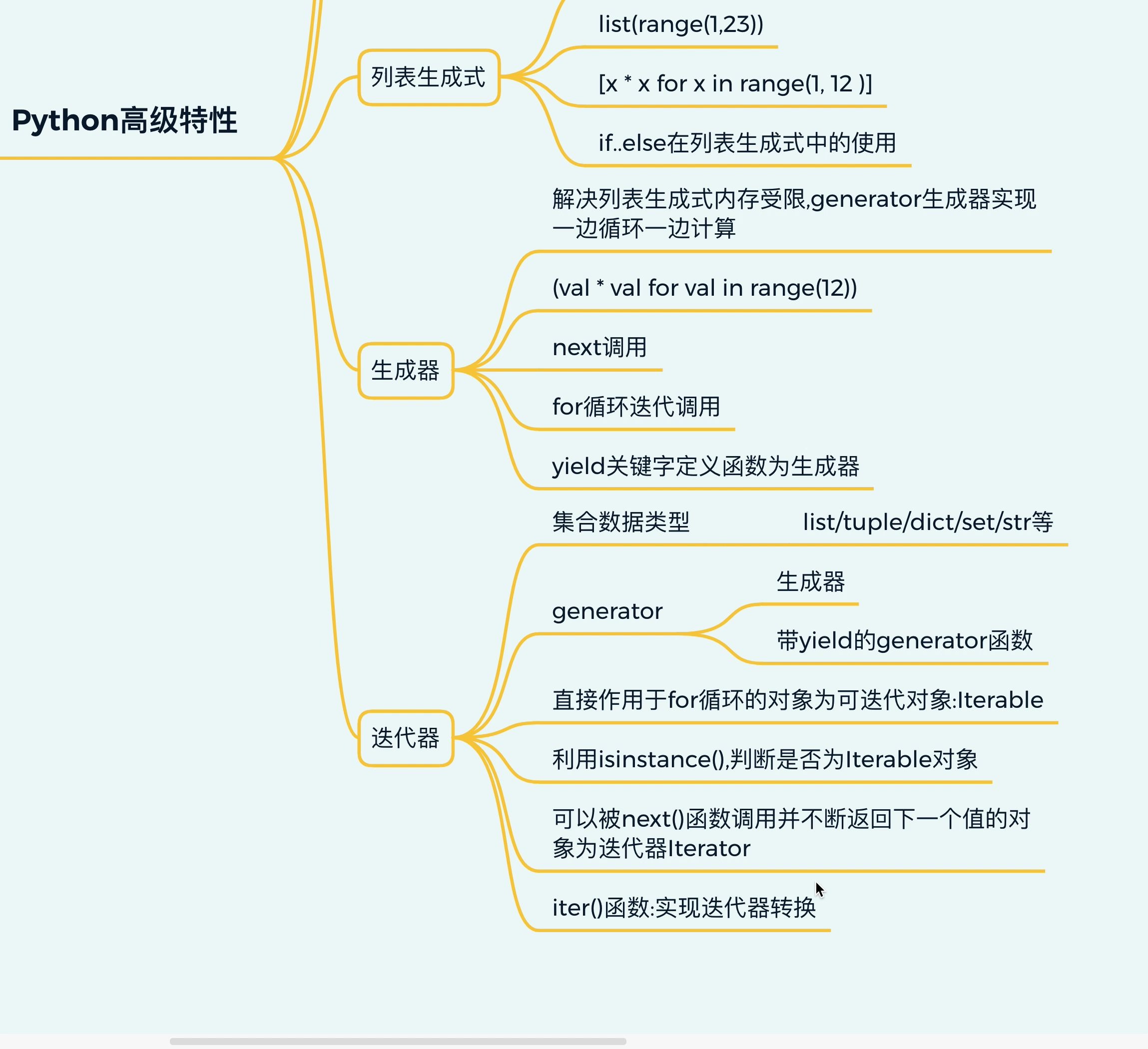 每天学Python高级特性Iterator及利用iter()函数实现迭代器转换哔哩哔哩bilibili