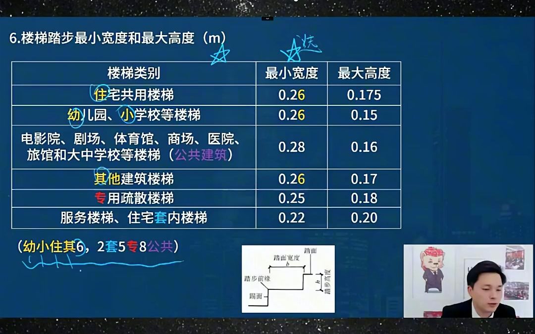 楼梯踏步最小宽度和最大宽度哔哩哔哩bilibili