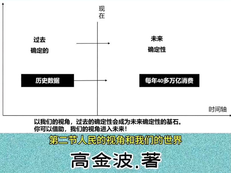 #《公共网络债务制度终结者》第二章,第二节:人民的视角和我们的世界.哔哩哔哩bilibili