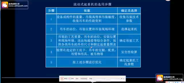 一级二级建造师机电专业流动式起重机的选用步骤哔哩哔哩bilibili