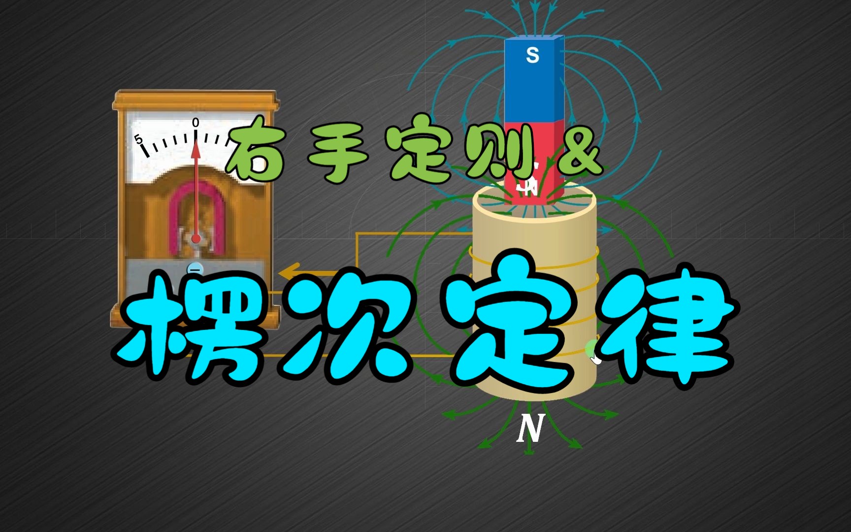 右手定则可判断感应电流方向,但掌握楞次定律才是根本的解决方法哔哩哔哩bilibili