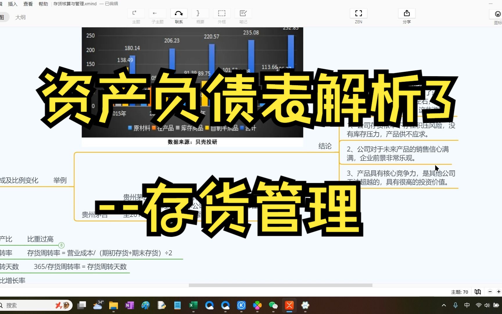 资产负债表 项目解析3存货管理哔哩哔哩bilibili