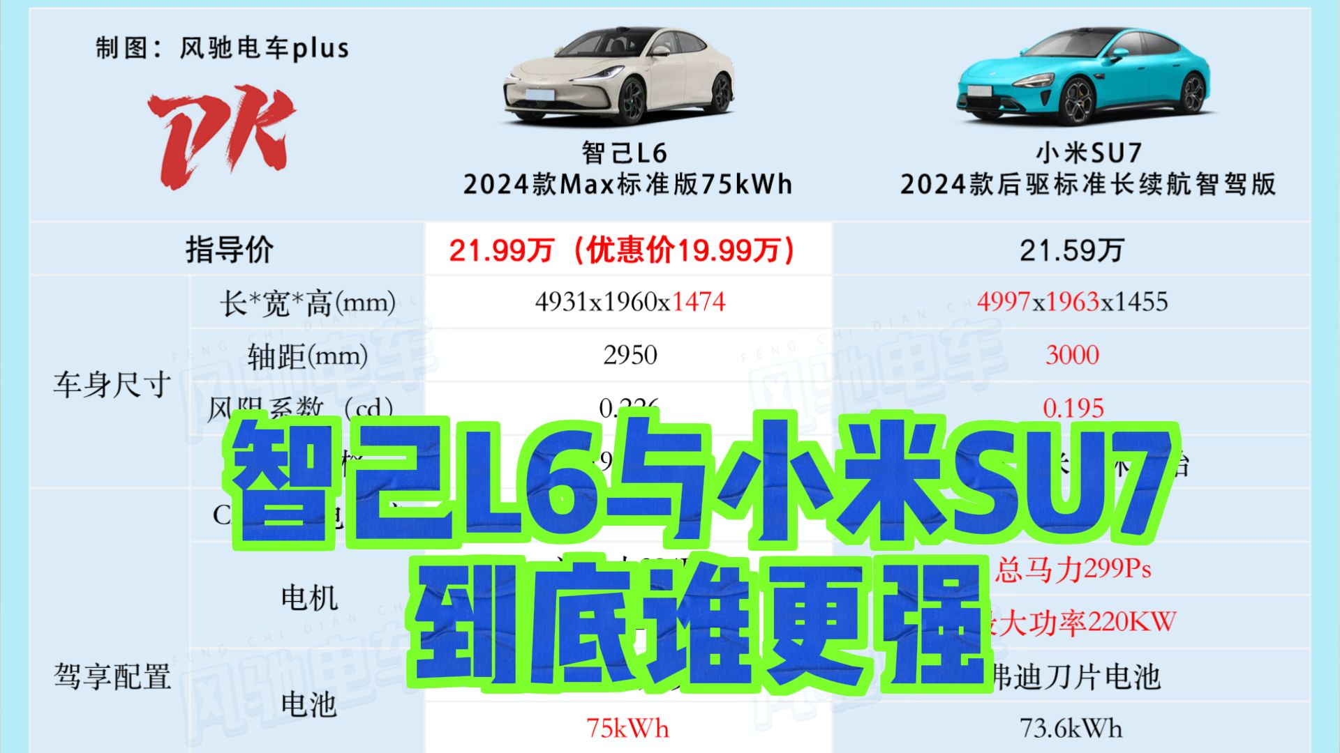 智己L6贴脸死磕小米SU7,一图详解两款车到底谁更强哔哩哔哩bilibili