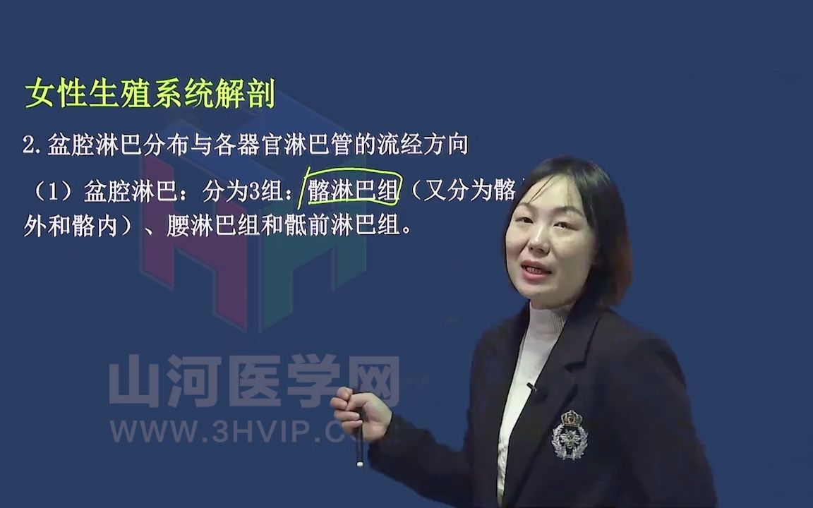 妇产科学高级职称考试:女性生殖系统解剖五|山河医学网哔哩哔哩bilibili