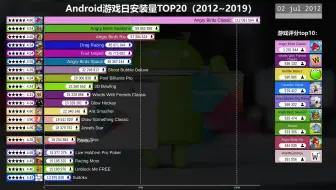 安卓游戏日下载量top20（2012~2019）