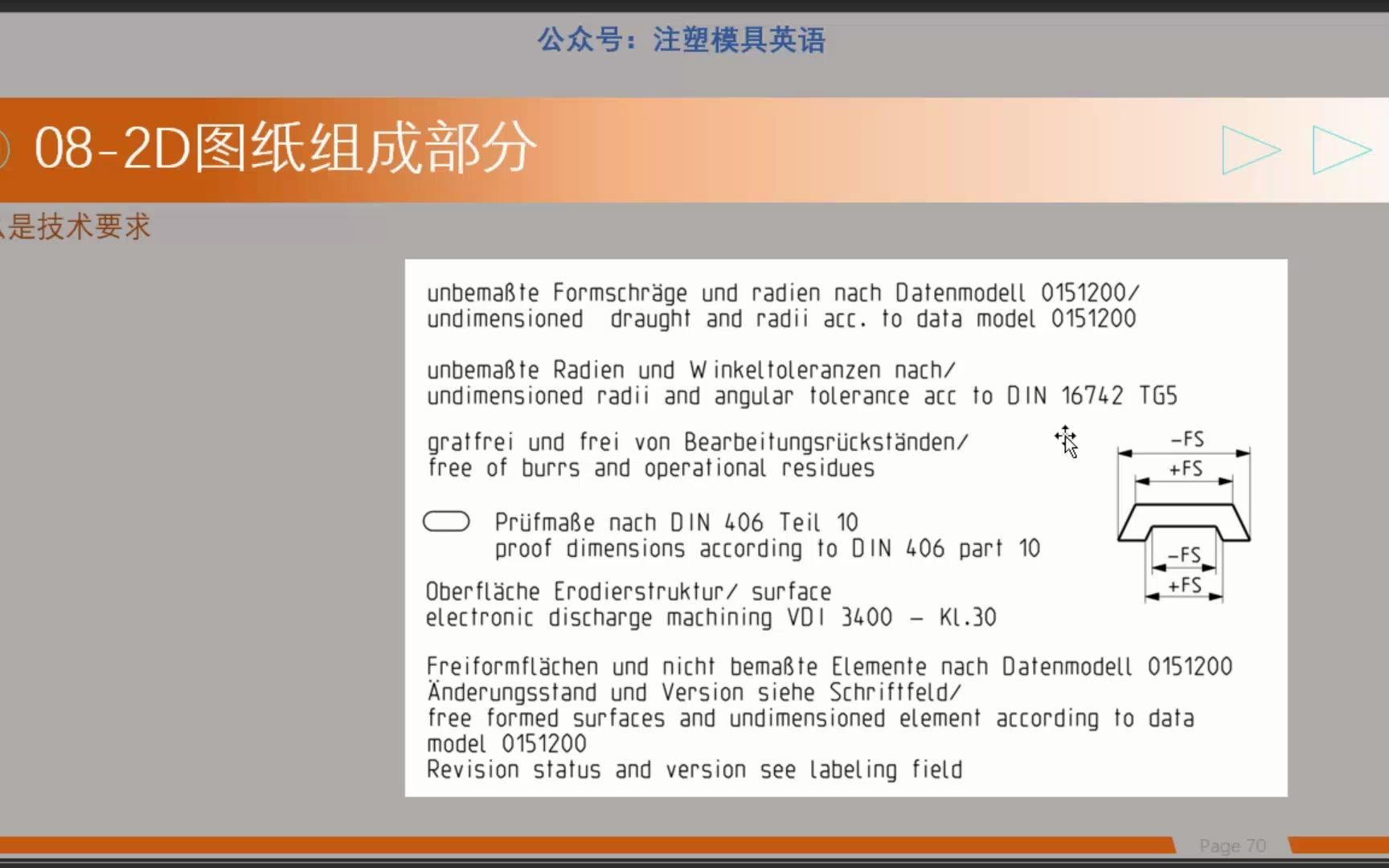 [图]产品篇-08-2D图的组成部分