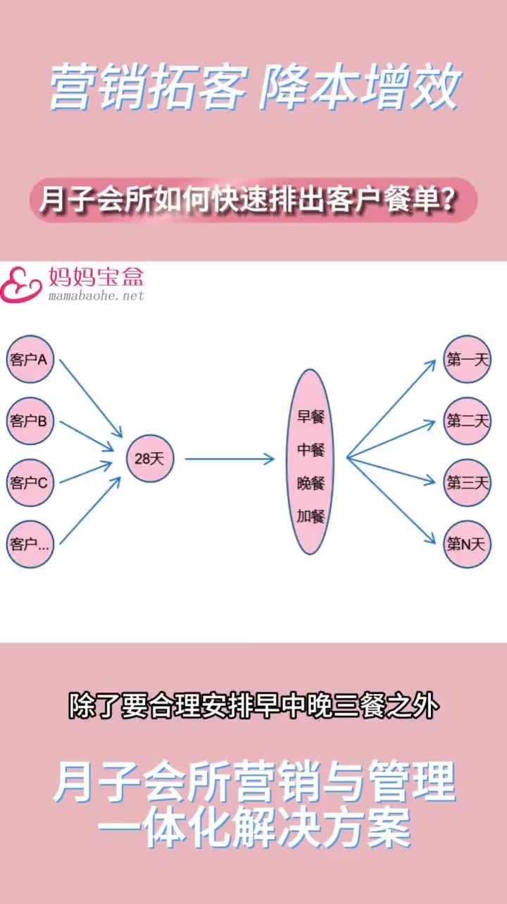 月子会所如何快速排出客户餐单?哔哩哔哩bilibili