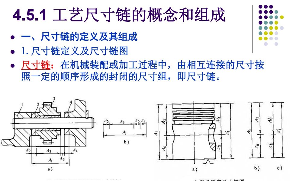 [图]【汽车制造工艺学】汽车零件机械加工工艺规程的制定