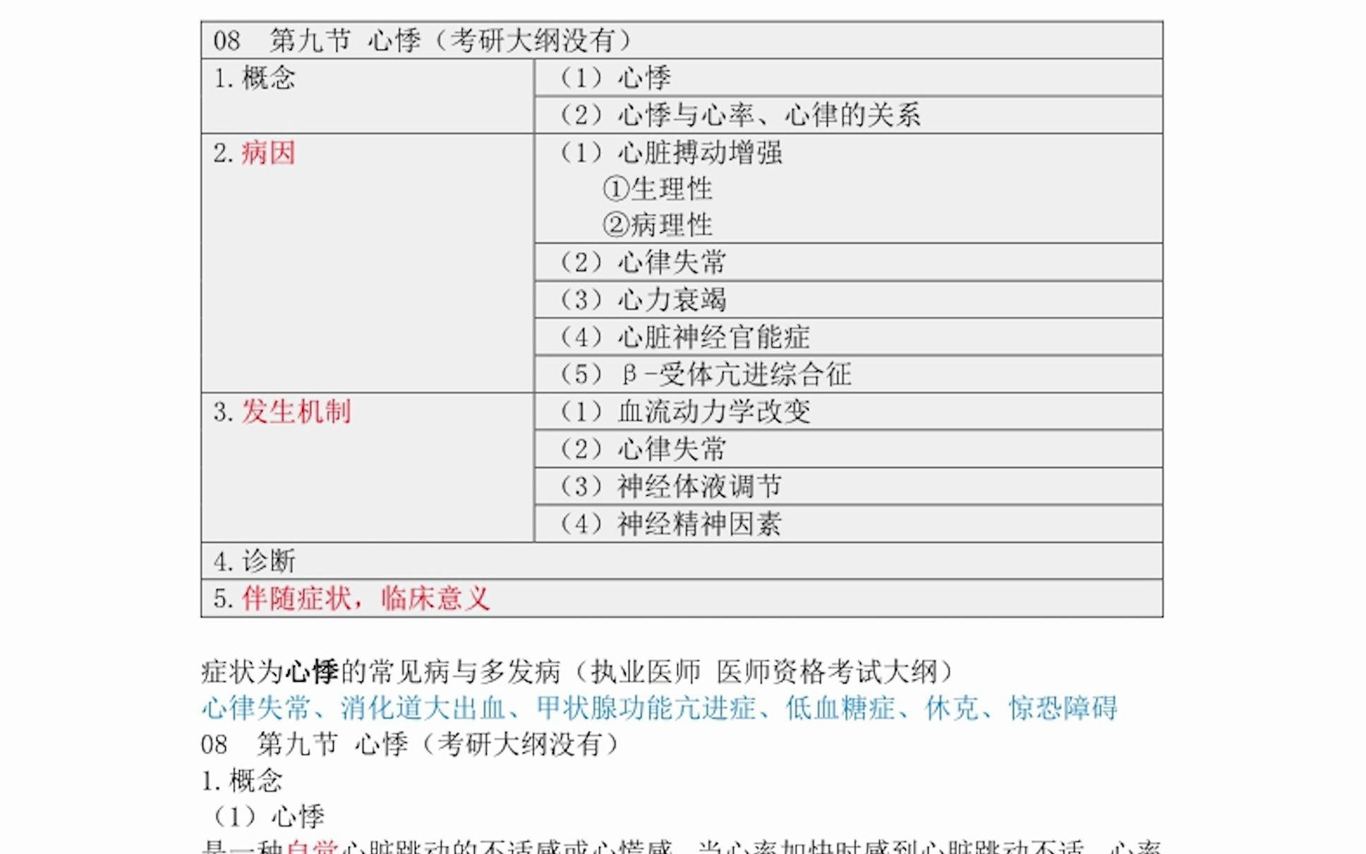 [图]张哲存的诊断学笔记 常见症状（课本内容整理，相关资料补充）