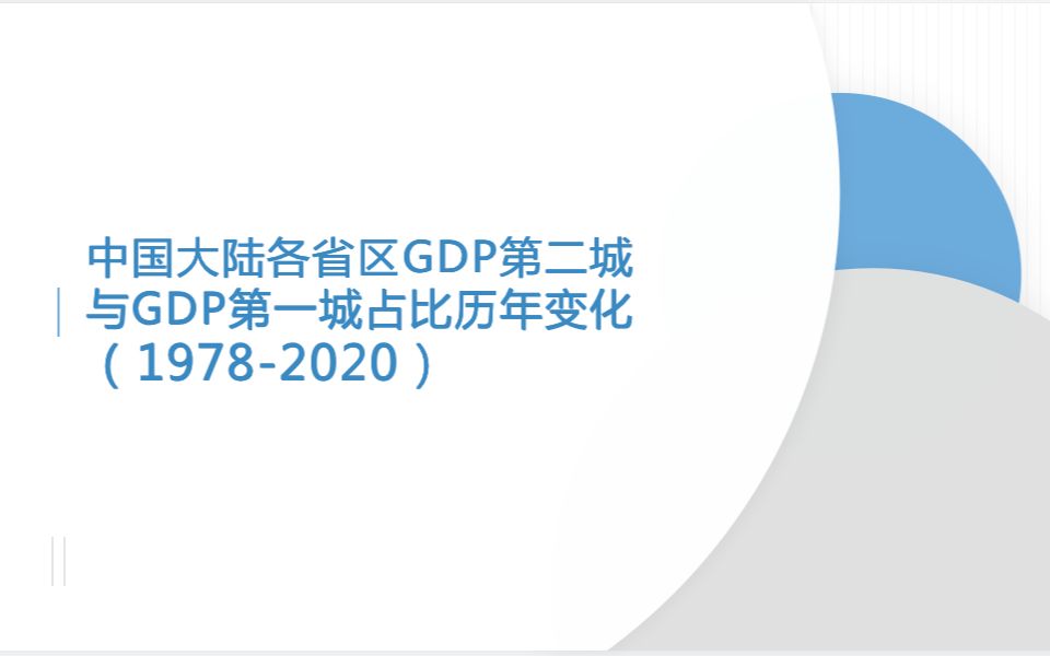 中国大陆各省区GDP第二城与GDP第一城占比历年变化(19782020)哔哩哔哩bilibili