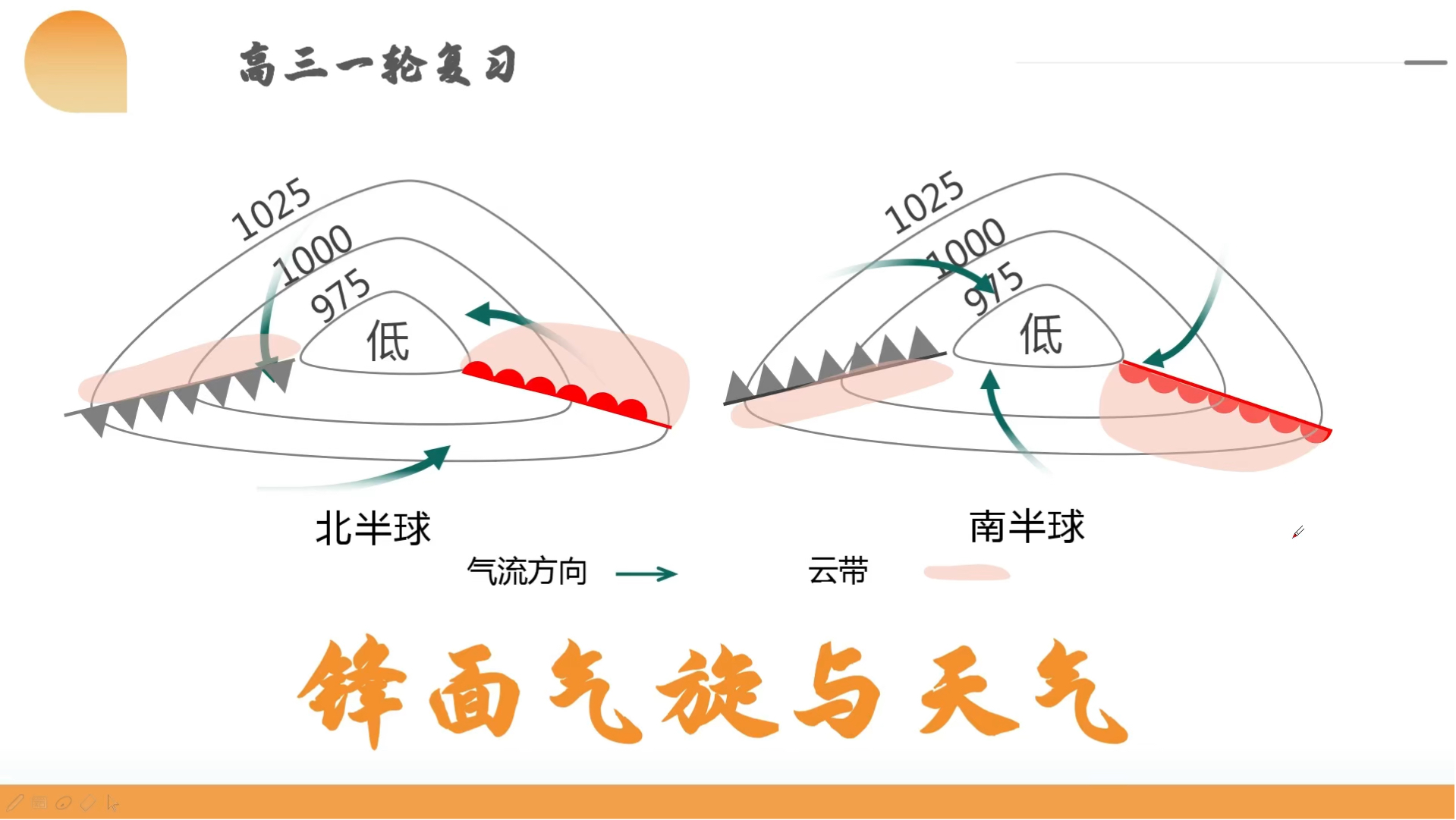 锋面雨示意图图片