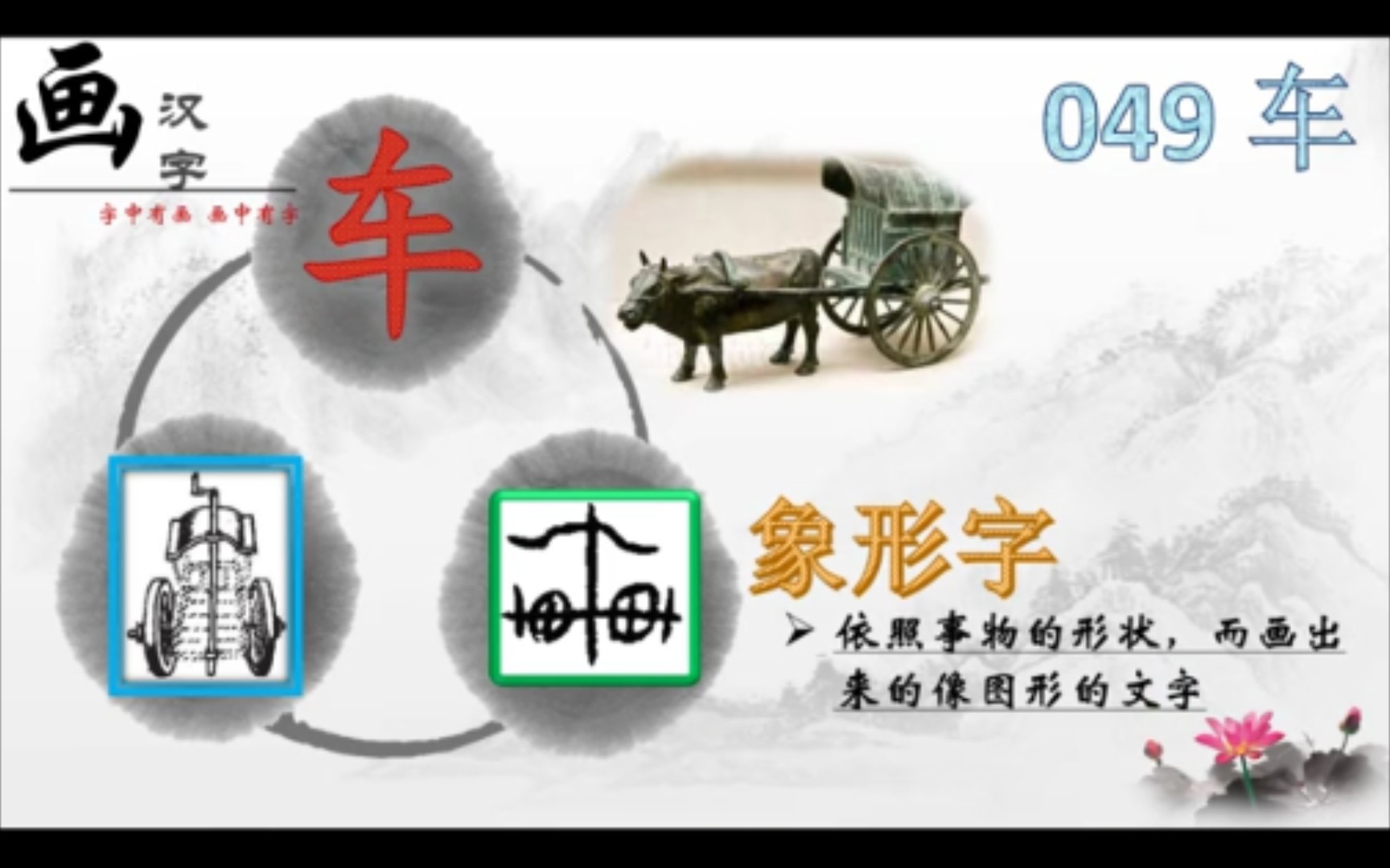 画汉字之象形字049车