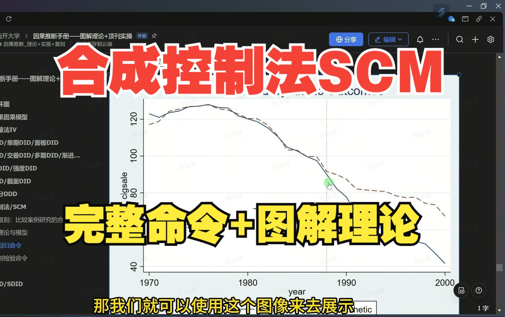 合成控制法SCM完整命令+图解理论哔哩哔哩bilibili