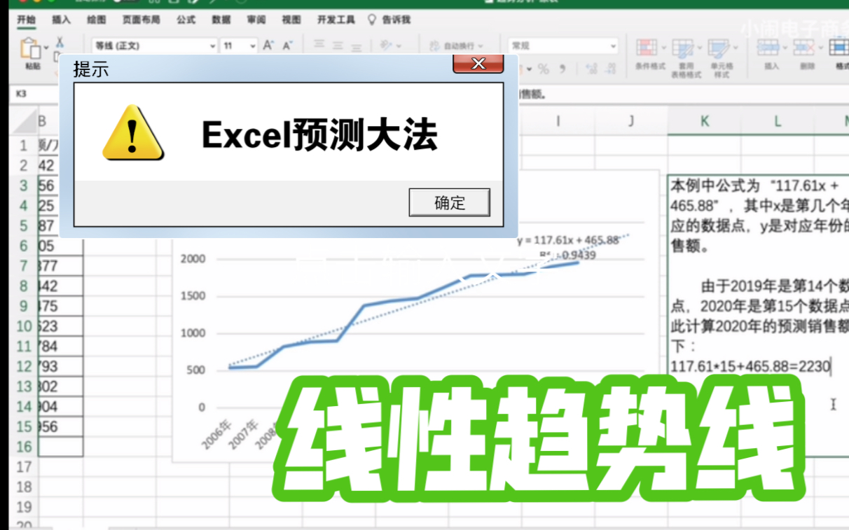 [图]Excel预测分析/电子商务数据分析/线性图表趋势线预测法/一元线性回归/R平方值/回归分析/小闹电商