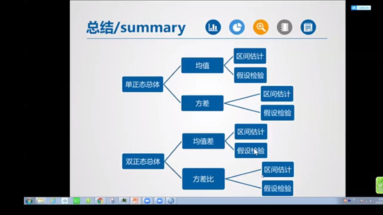 多元统计分析0316多元正态分布哔哩哔哩bilibili