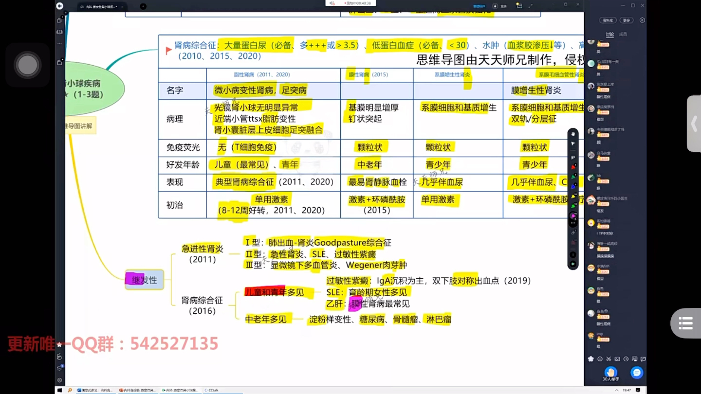 内科学-泌尿系统-原发性肾小球疾病 思维导图ttsx(自用 侵删)