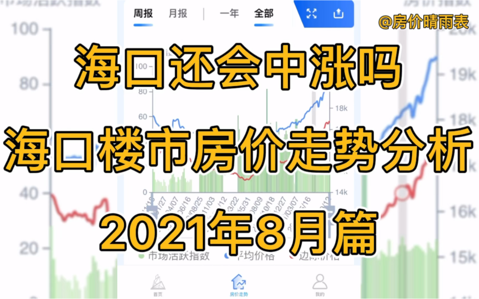 海口还会中涨吗,海口楼市房价走势分析(2021年8月篇)哔哩哔哩bilibili