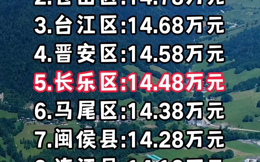 2023年福州各区人均GDP排名前十哔哩哔哩bilibili