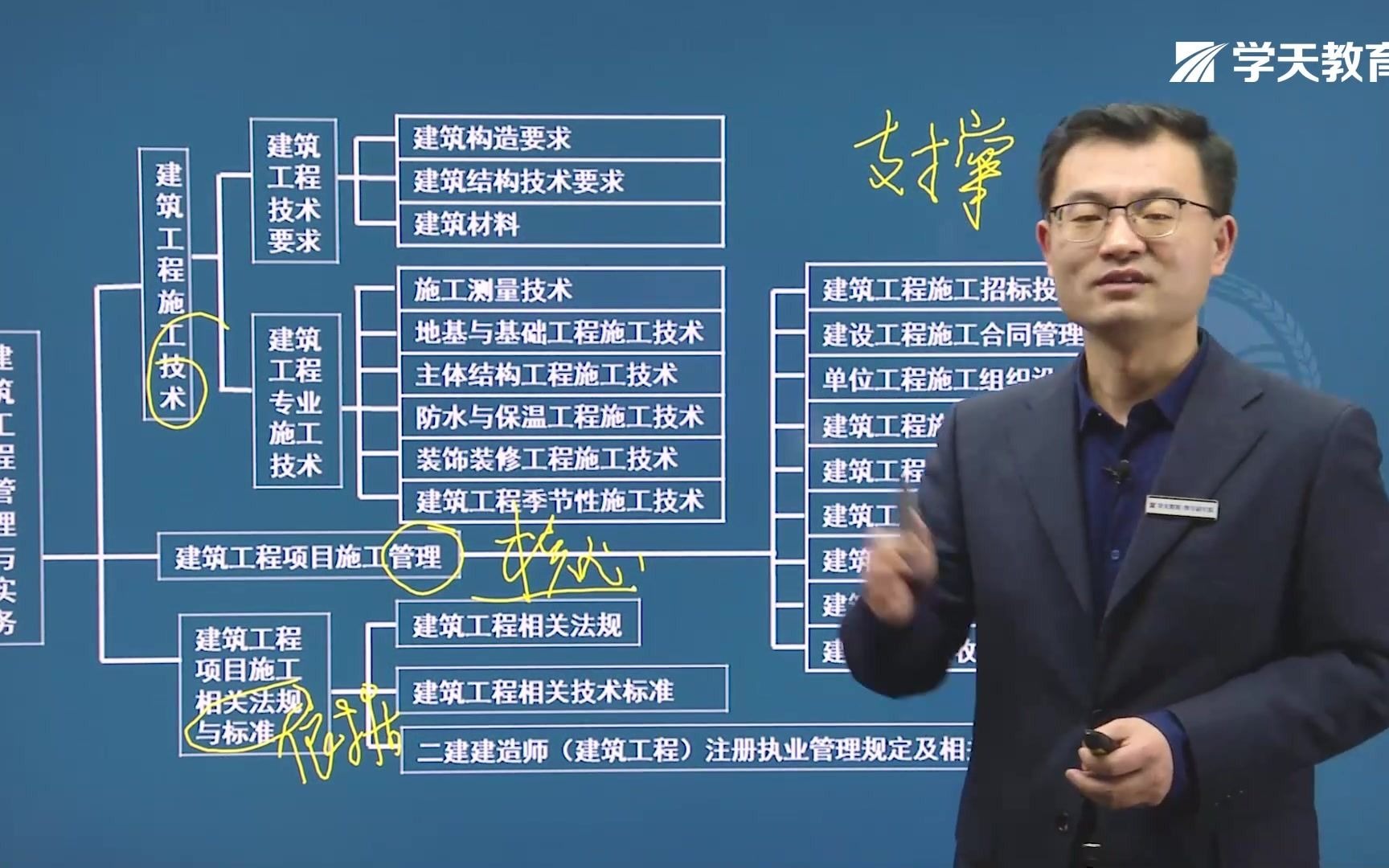 2021年学天教育二建魏国安老师《建筑》精讲《建筑构造要求》哔哩哔哩bilibili