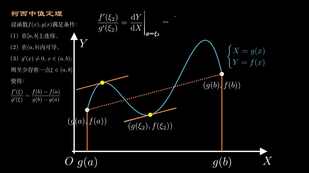 中值定理，介值定理和中值定理