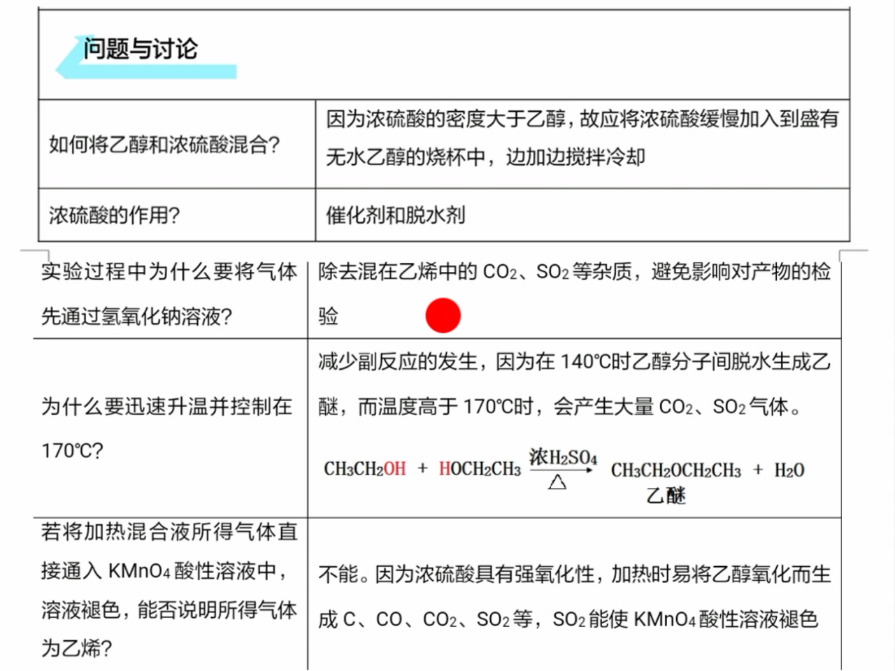 219化学(烯烃2)哔哩哔哩bilibili