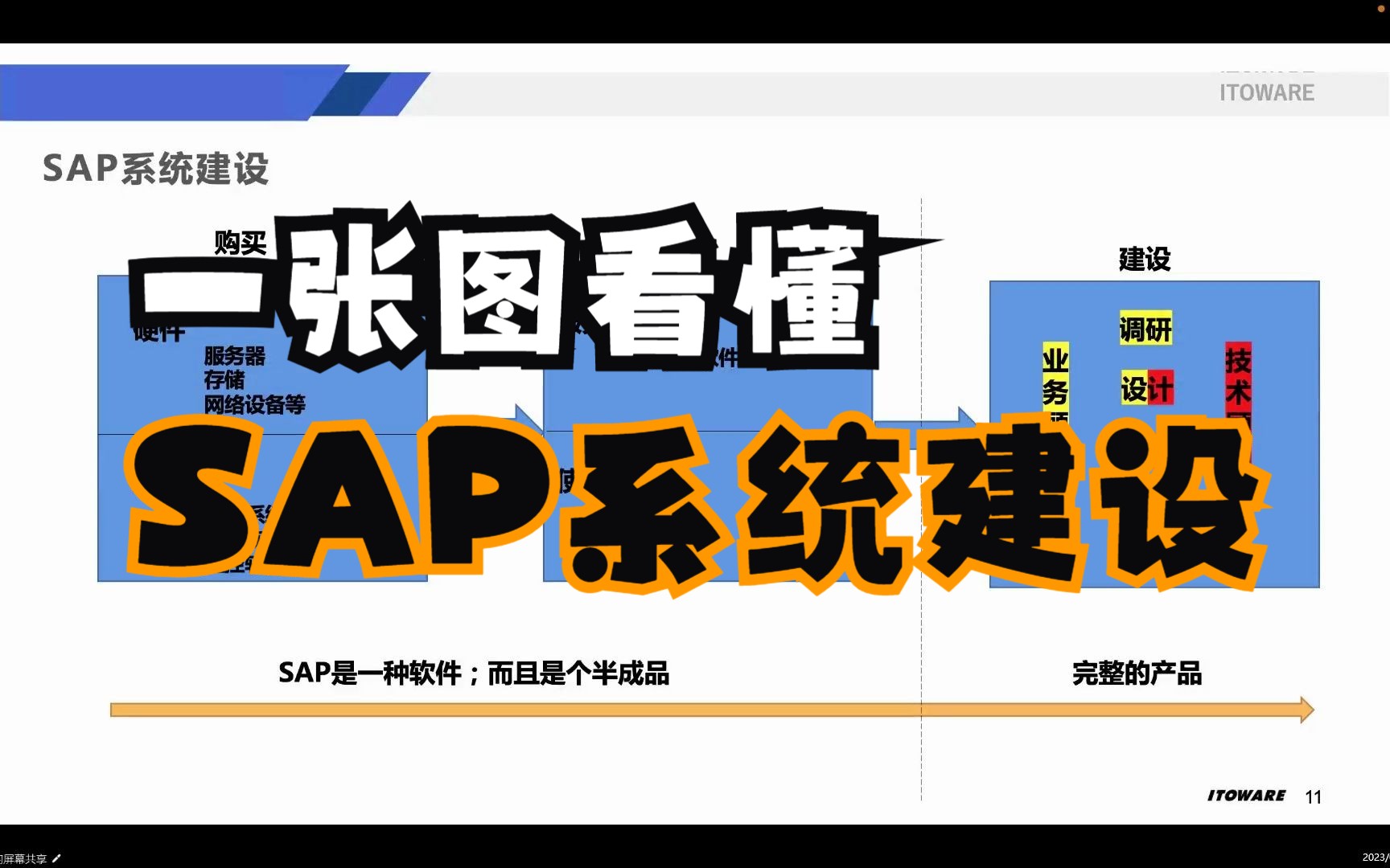 【小白入行SAP必看】一张图看懂SAP系统建设,资深顾问学长推荐哔哩哔哩bilibili