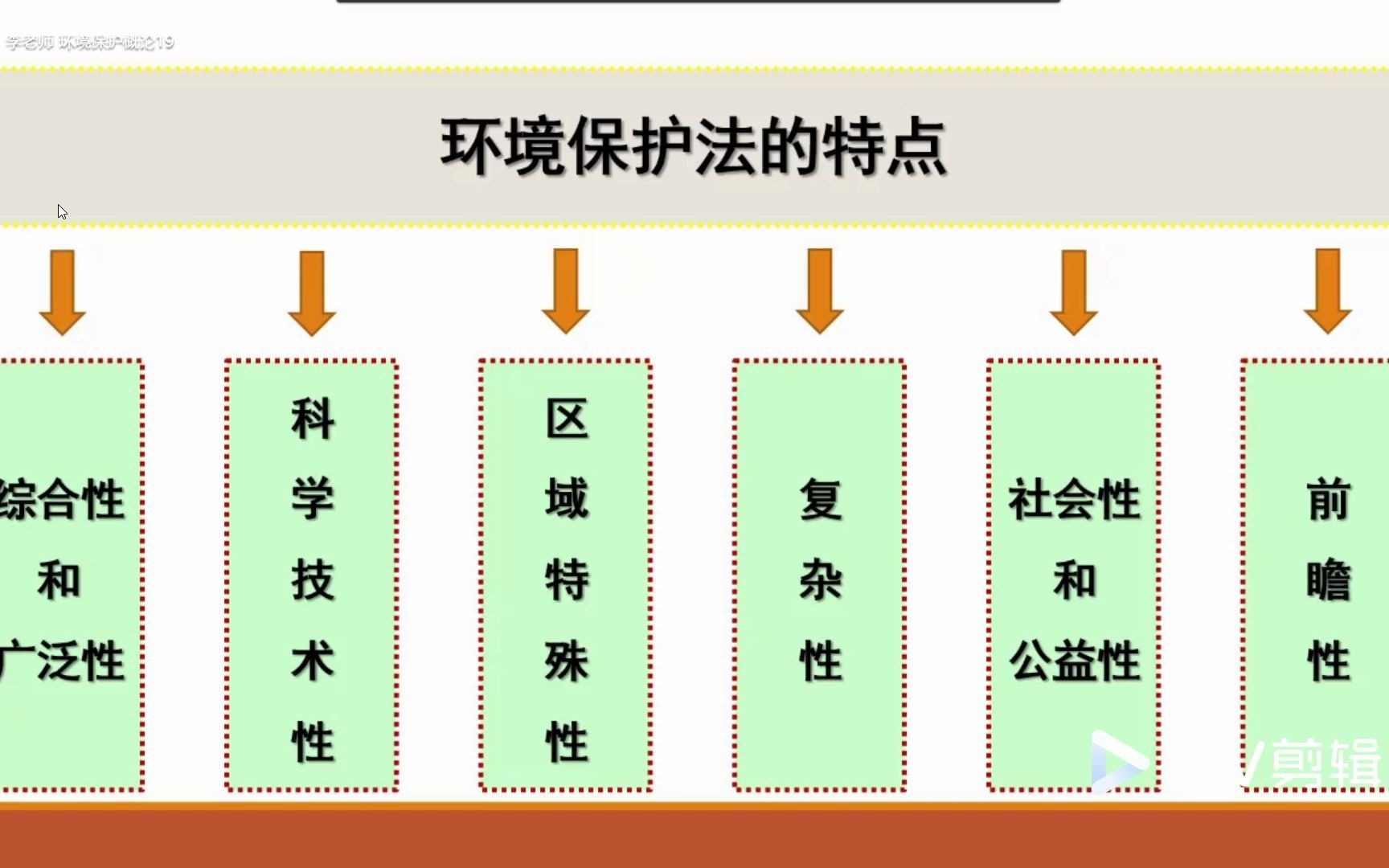 环境保护概论19哔哩哔哩bilibili