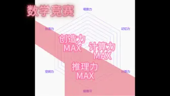 Download Video: 《 假 如 学 科 竞 赛 有 雷 达 图 》