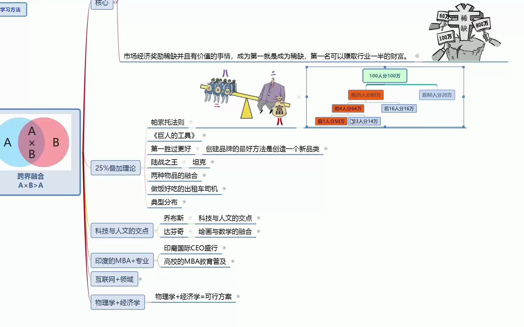 《世界十大学习方法》之跨界融合哔哩哔哩bilibili