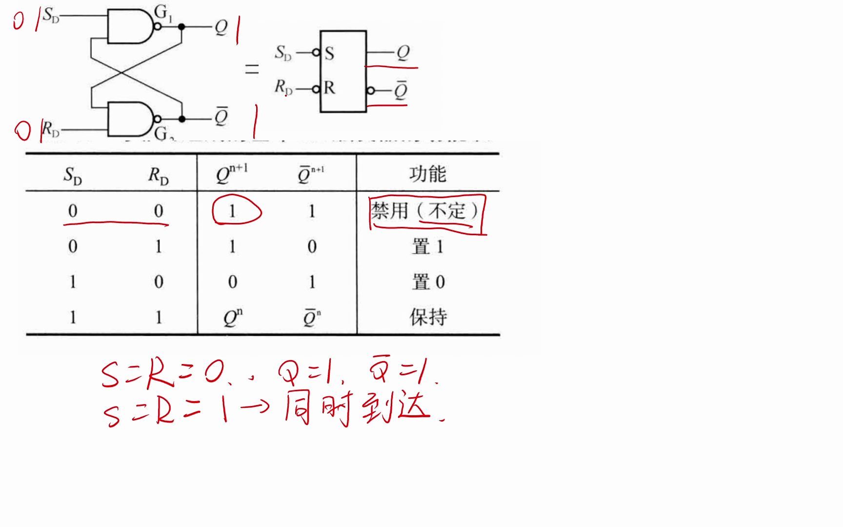 或非门rs触发器波形图图片