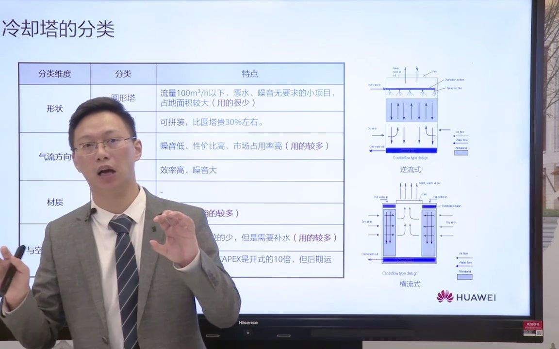 9.3.2 冷却塔的配置选型哔哩哔哩bilibili