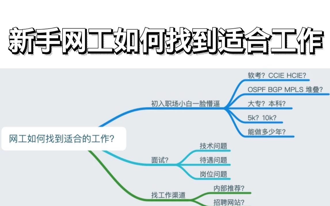 网工如何找到适合的工作?哔哩哔哩bilibili