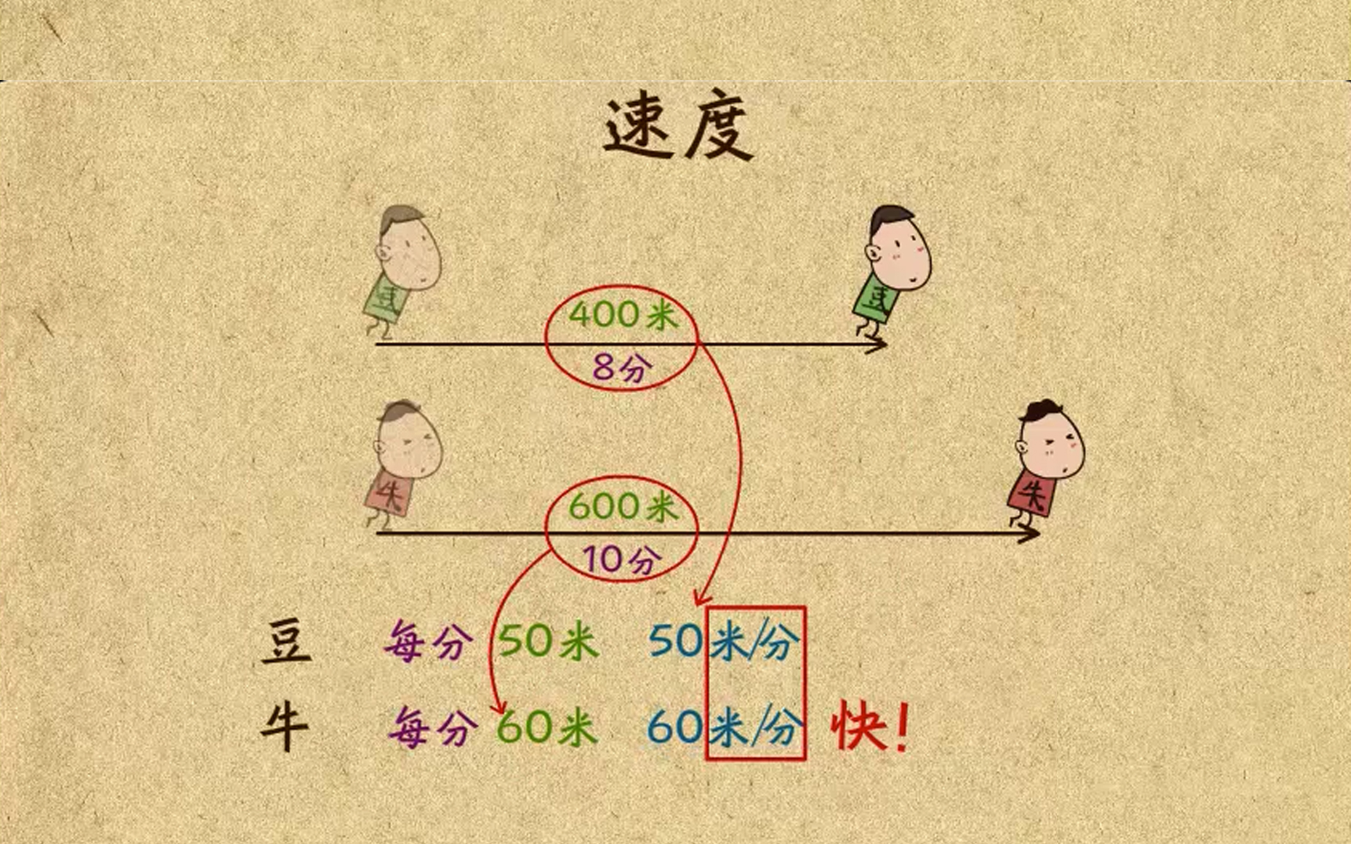 [图]TT0024-26-小学数学-思维训练-四年级应用题（I）-全15集