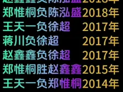 Descargar video: 网传历年个人赛存疑列表