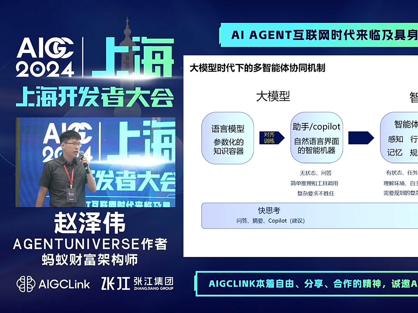 agentUniverse:泛⾦融场景的多智能体agent应⽤实践(分享嘉宾agentuniverse作者赵泽伟),构建金融agent用例AIGC开发者大会哔哩哔哩bilibili