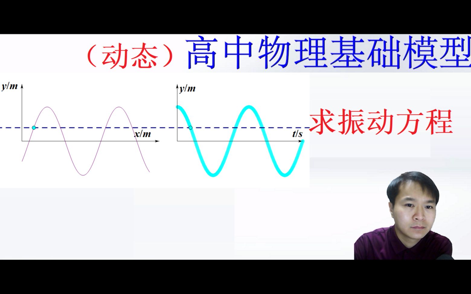 [图]14求解振动方程、波动方程（高二选修一）——高中物理模型（二级结论）