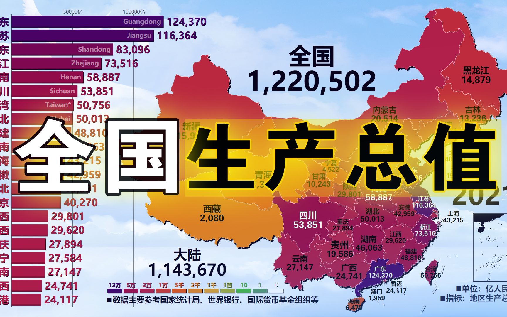 原来当年上海是全国第一的存在!34省(区、市)生产总值,19602021哔哩哔哩bilibili