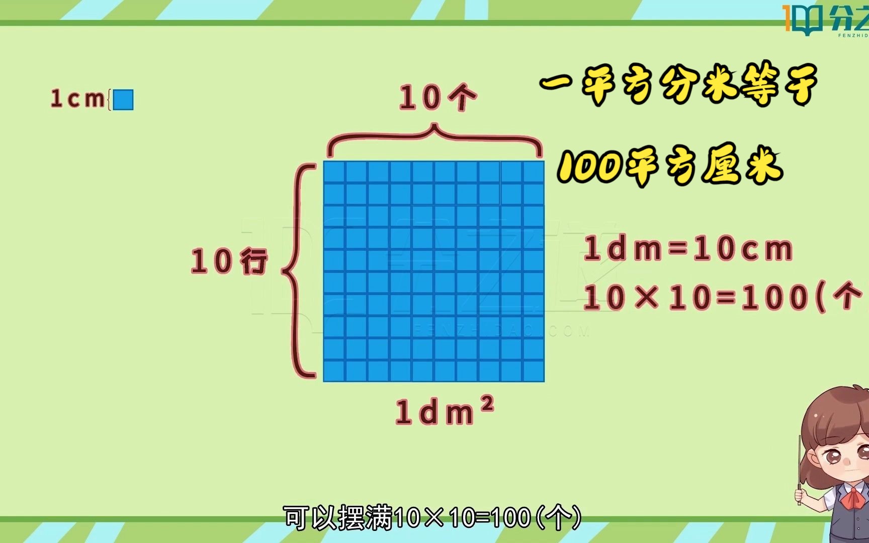 小学数学考点,一平方分米等于100平方厘米
