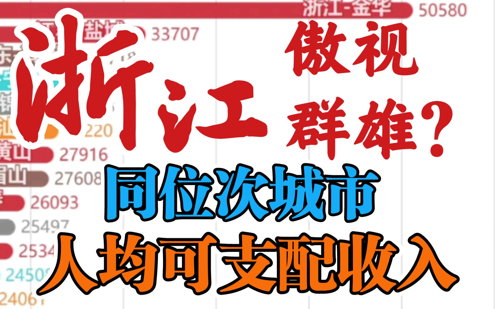 浙江爆杀?2020年各省同位次城市人均可支配收入排名哔哩哔哩bilibili