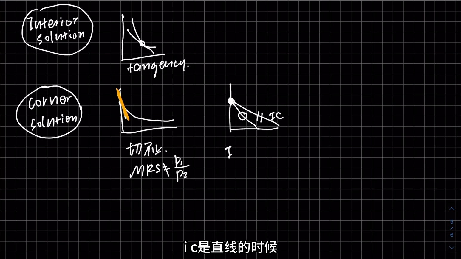 [图]微观经济｜十分钟掌握核心脉络：消费者理论（四）消费组合最优选择 内部解 角点解 最优解