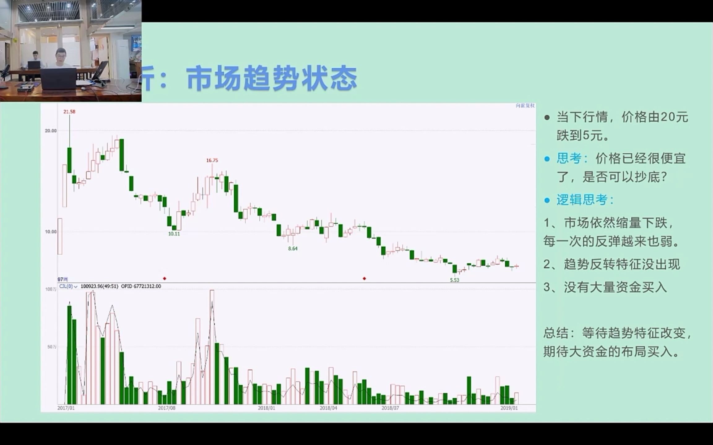 [图]威科夫量价技术分享