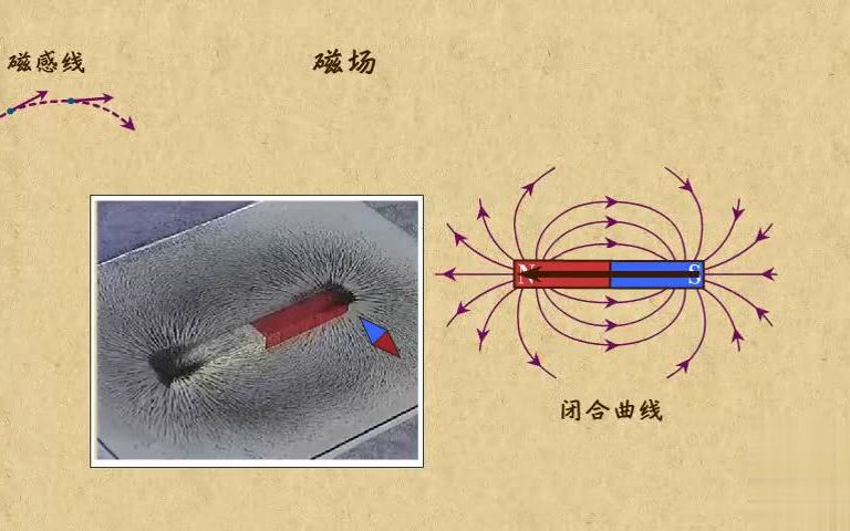 高中物理| 高中物理动画第18章 磁场|03形象直观的描述磁场——磁感线哔哩哔哩bilibili