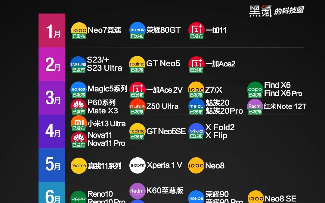 2023年512月热点机型手机发布时间表哔哩哔哩bilibili