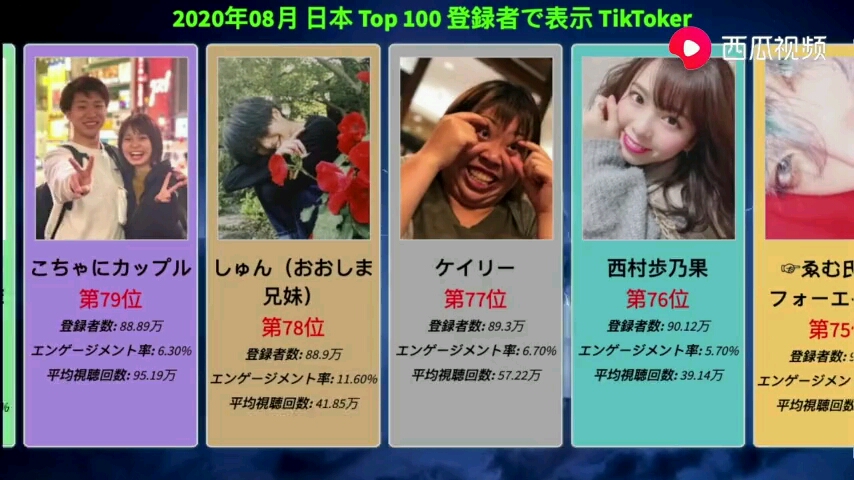 国际版抖音tiktok 2020 8月 日本网红top 100粉丝量排行榜哔哩哔哩bilibili