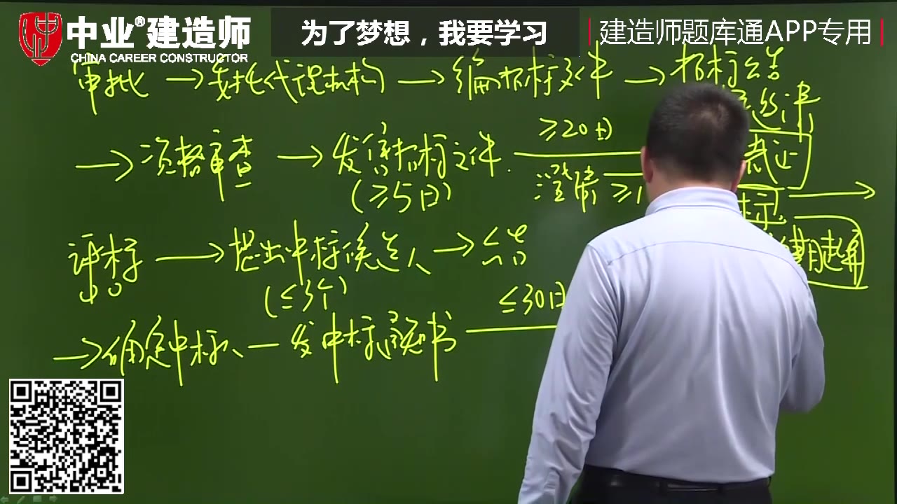 中业网校是否靠谱法规纯干货知识点关涛老师讲哔哩哔哩bilibili