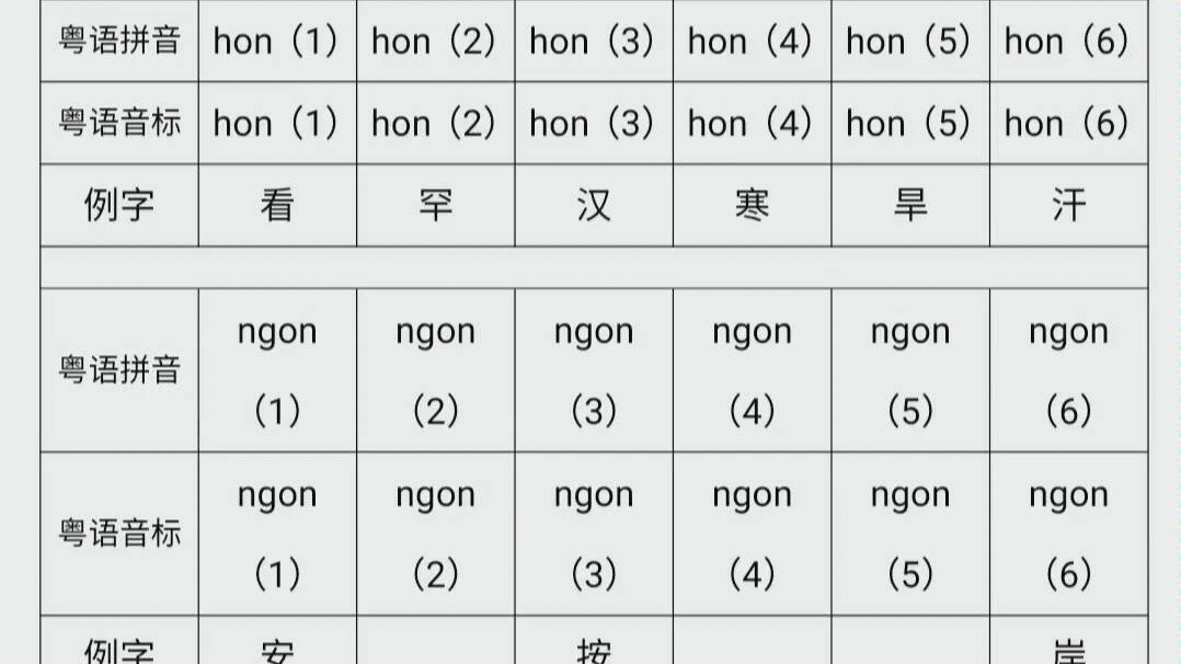 粤语发音教程简洁版40韵母on