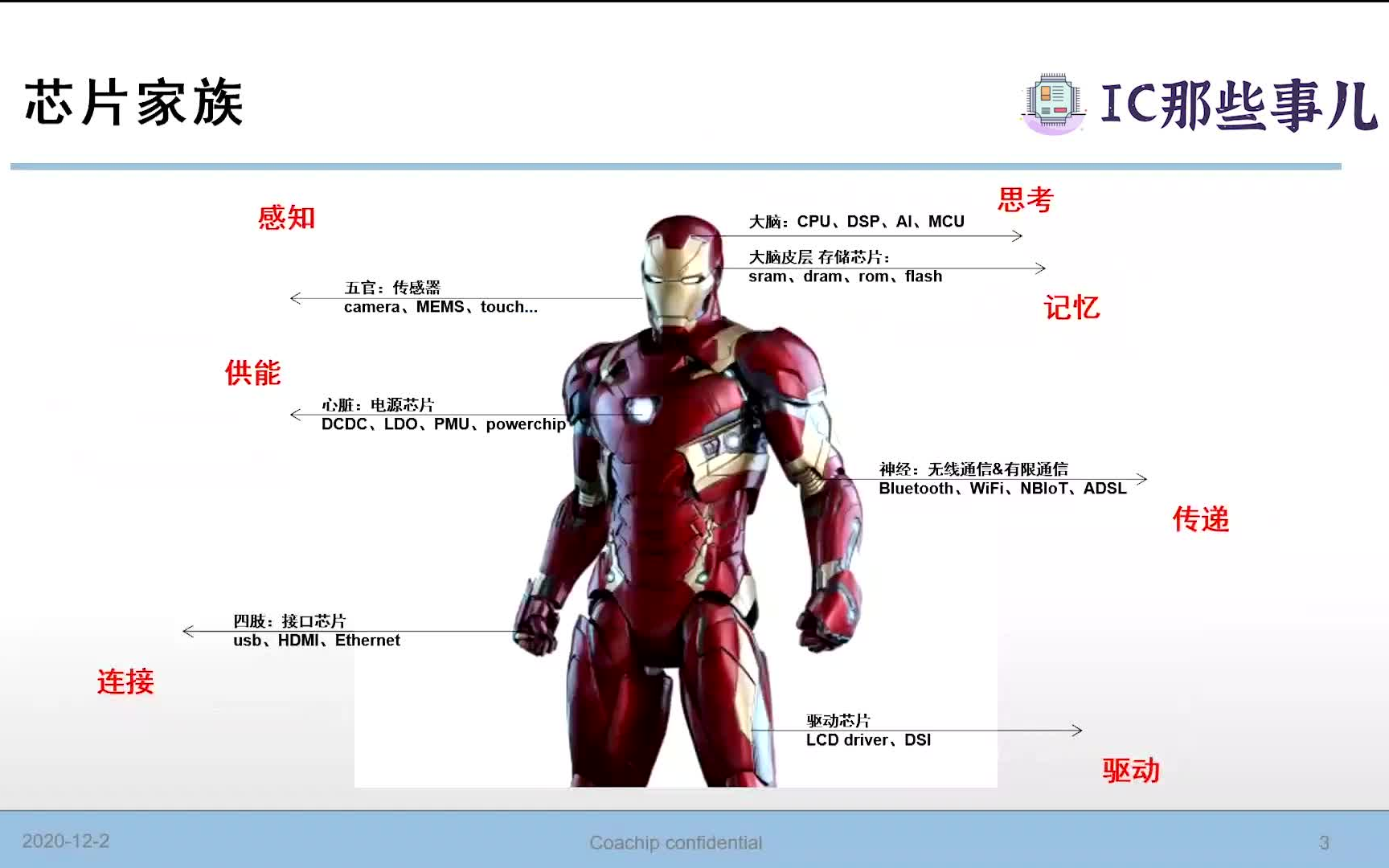 数字SOC芯片全流程公开课哔哩哔哩bilibili